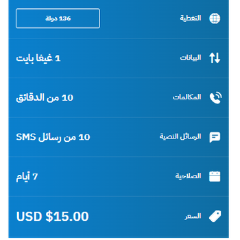 eSIM Morocco Travel