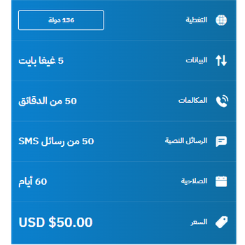eSIM Morocco Travel