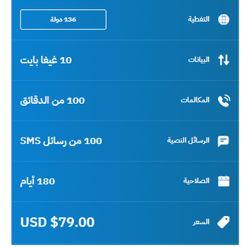 eSIM Morocco Travel