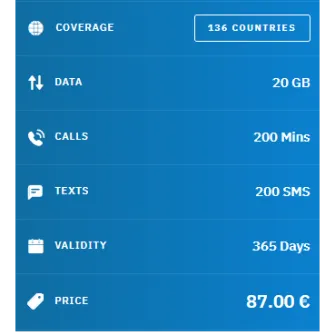 eSIM Morocco Travel