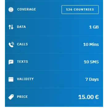 eSIM Morocco Travel