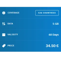 eSIM Morocco Travel
