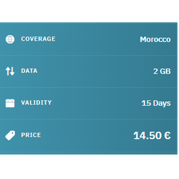 eSIM Morocco Travel