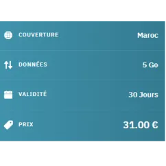 eSIM Morocco Travel