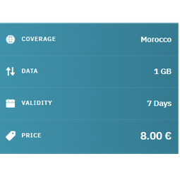 eSIM Morocco Travel