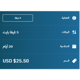 eSIM Morocco Travel