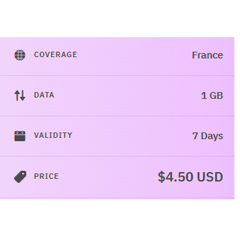 eSIM Morocco Travel